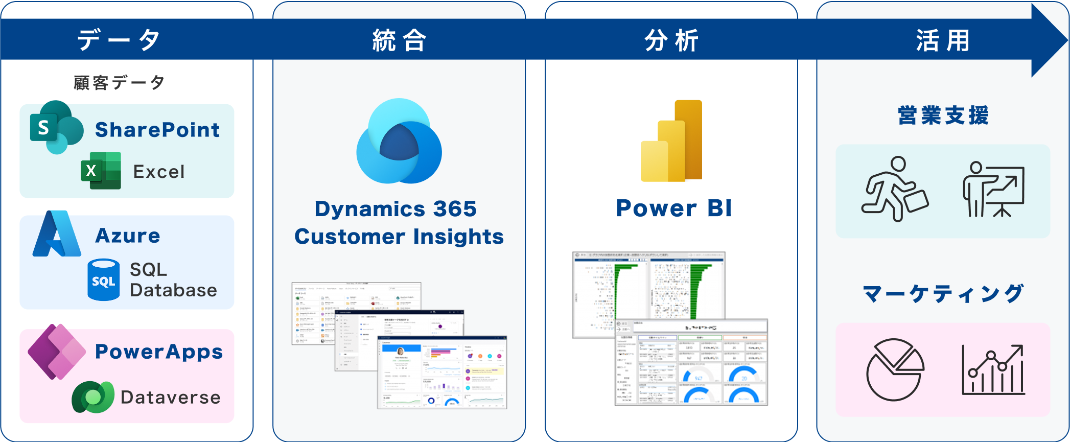 データアナリティクス事例